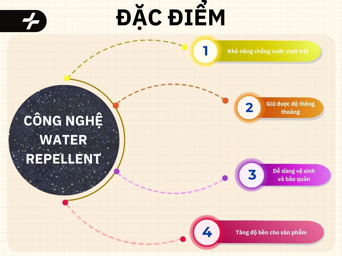 Đặc điểm công nghệ Water Repellent