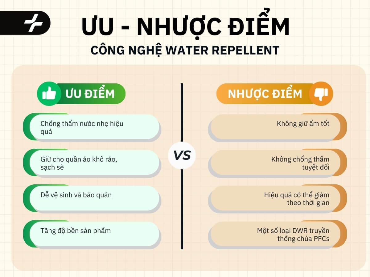 Ưu nhược điểm công nghệ Water Repellent