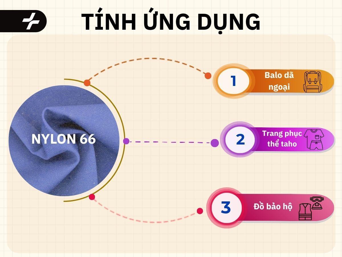ứng dụng của nylon 66