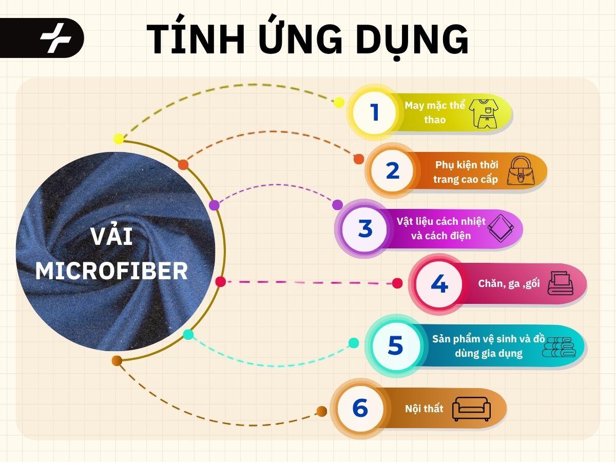 Ứng dụng của vải microfiber