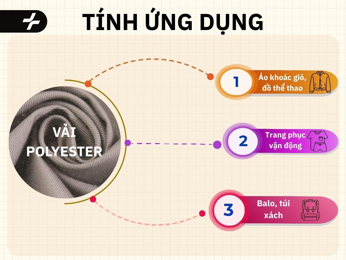 ứng dụng của vải polyester