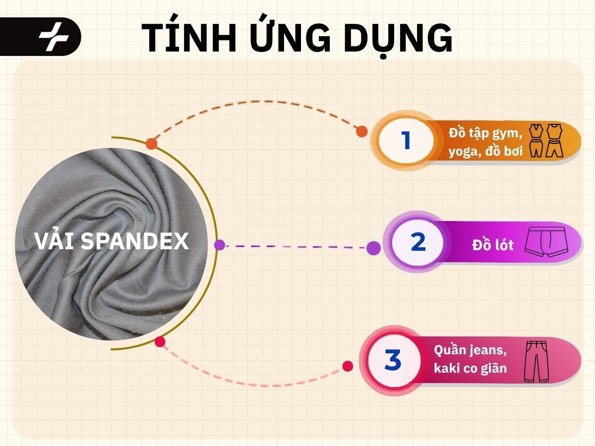 Ứng dụng của vải Spandex