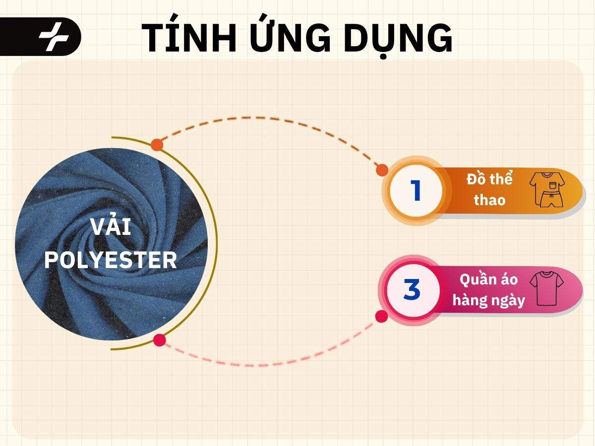 ứng dụng của vải polyester