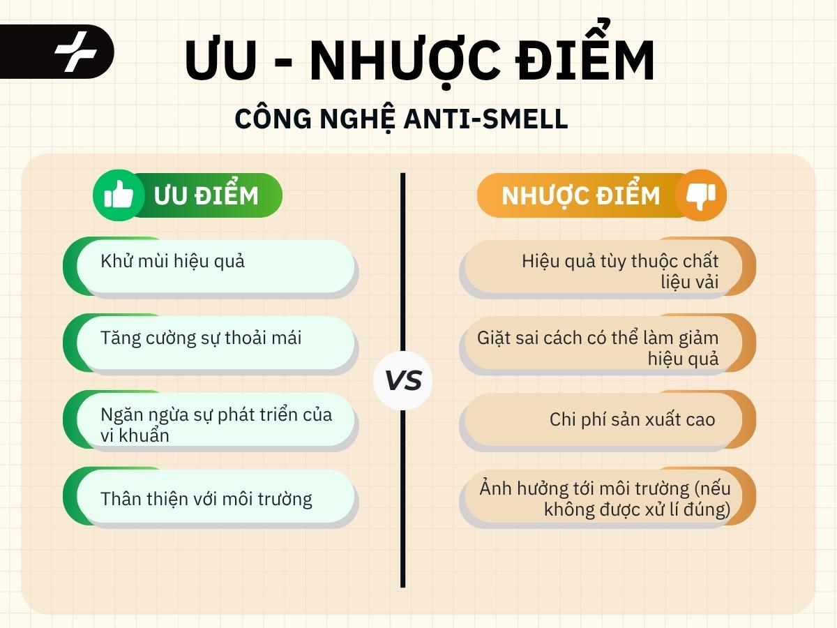 Ưu nhược điểm công nghệ Anti-Smell