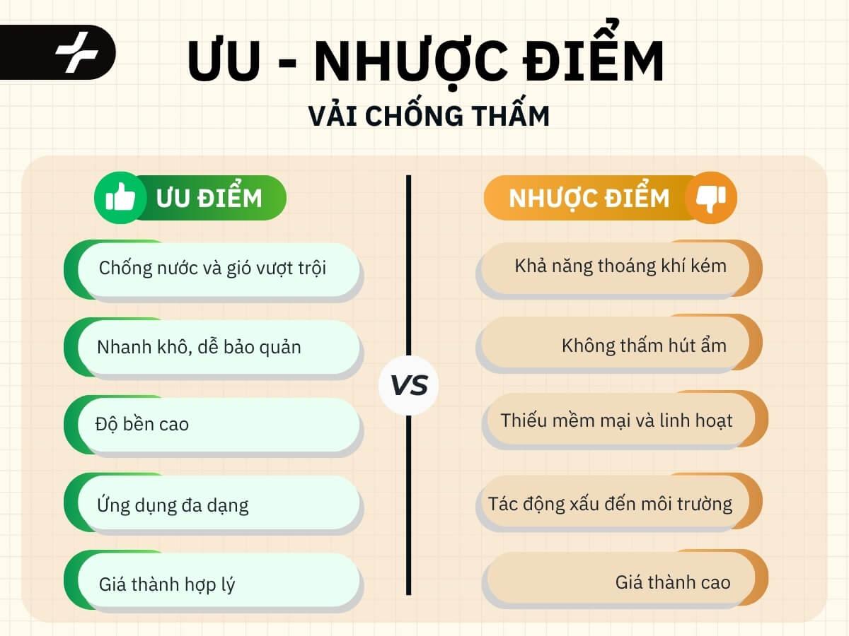 Ưu nhược điểm của vải chống thấm