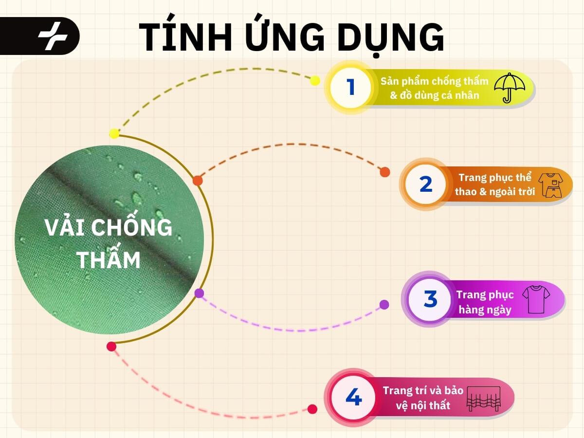 Ứng dụng của vải chống thấm trong đời sống