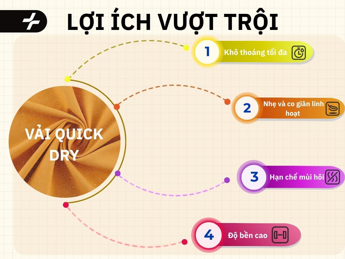 Lợi ích vượt trội của vải Quick Dry 