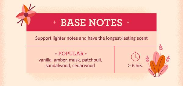 note-huong-la-gi-377