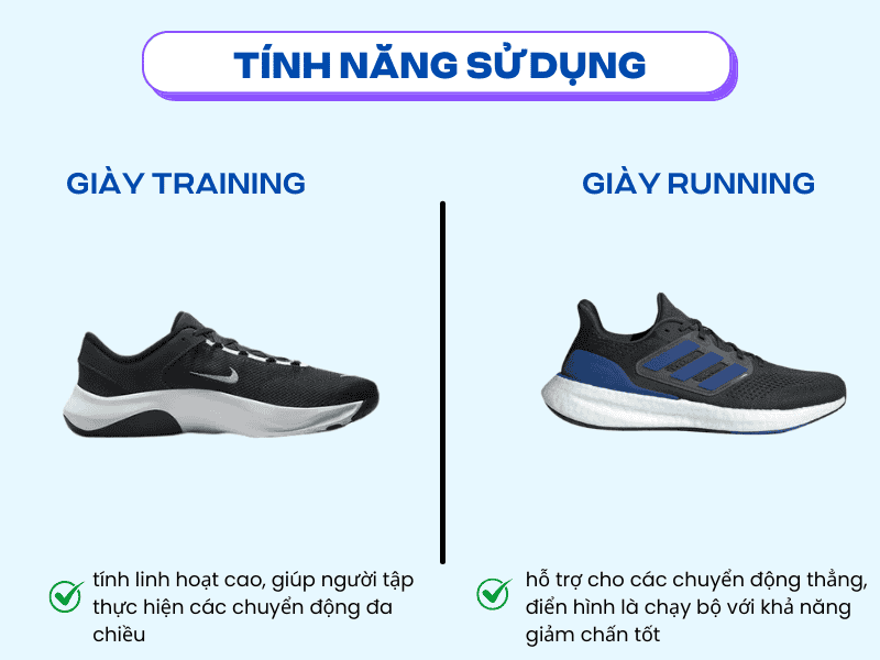 Sự khác nhau trong tính năng của giày running và giày training