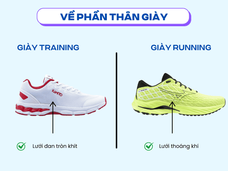 Sự khác nhau về phần thân của giày running và giày training