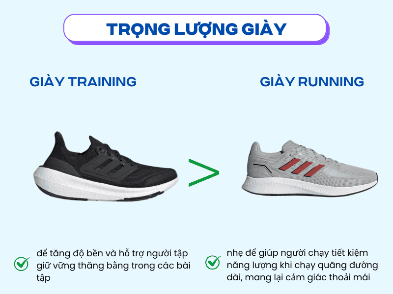 Sự khác nhau về trọng lượng của giày running và giày training