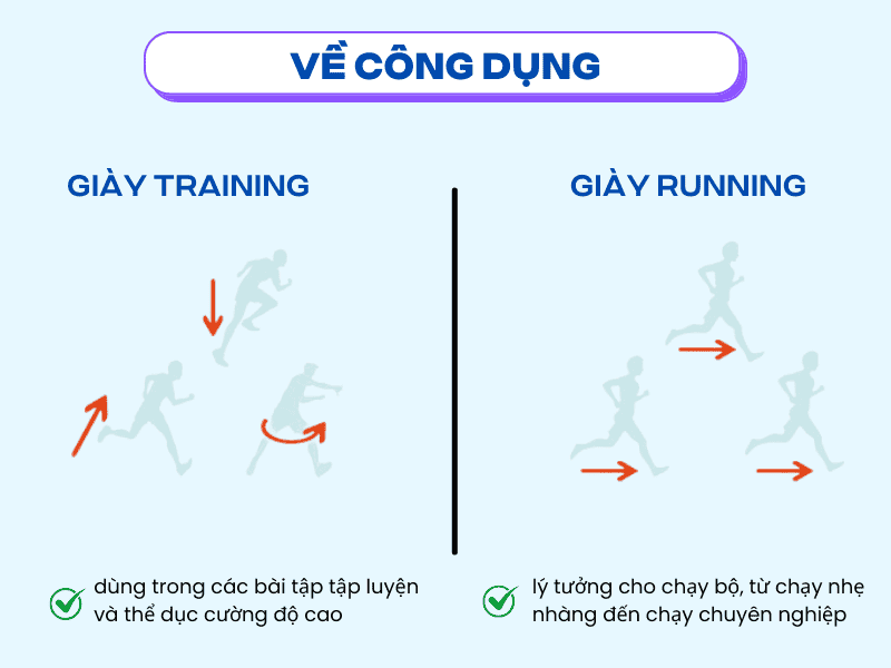 Sự khác nhau về công dụng của giày running và giày training