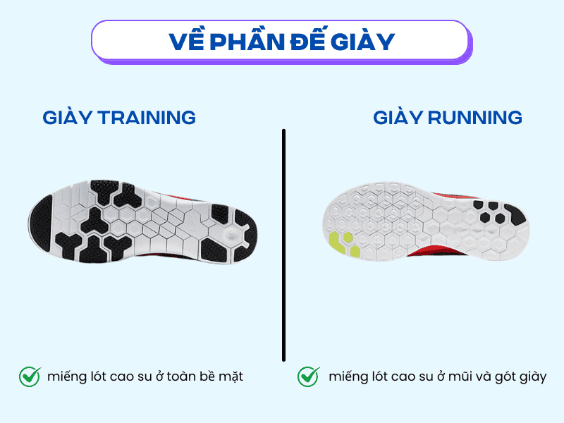 Sự khác nhau về phần đế của giày running và giày training