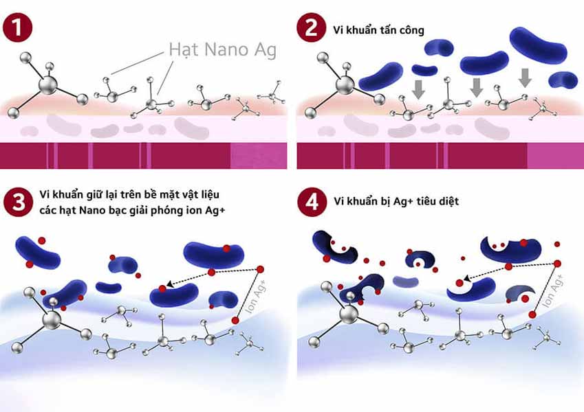 vải sợi nano