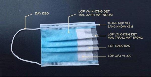 vải sợi công nghệ nano