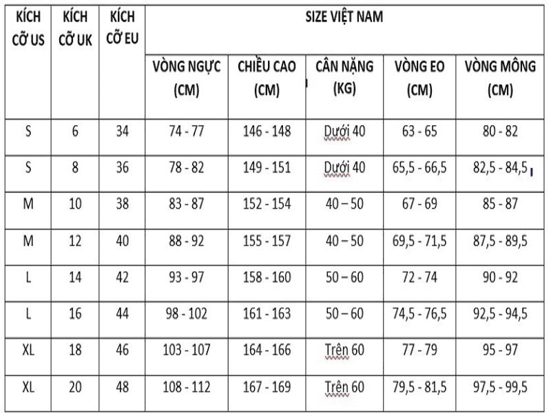 Với các thương hiệu quần áo châu Âu, nhà sản xuất thường may sản phẩm theo size từ 25 – 40 thay vì size S – XXL
