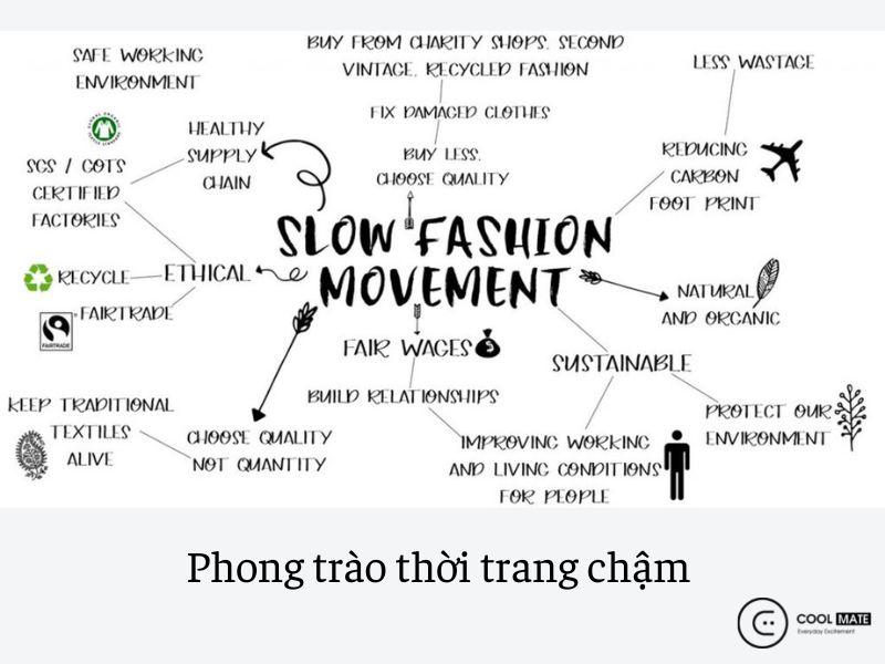 Hình ảnh minh họa về sự phát triển của slow fashion qua các năm