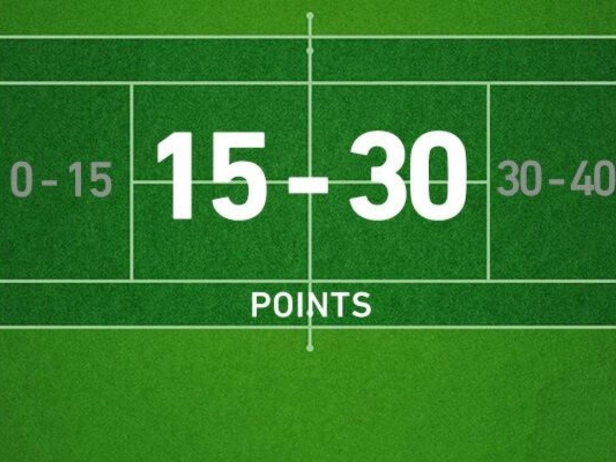 Cách Tính Điểm Trong Tennis