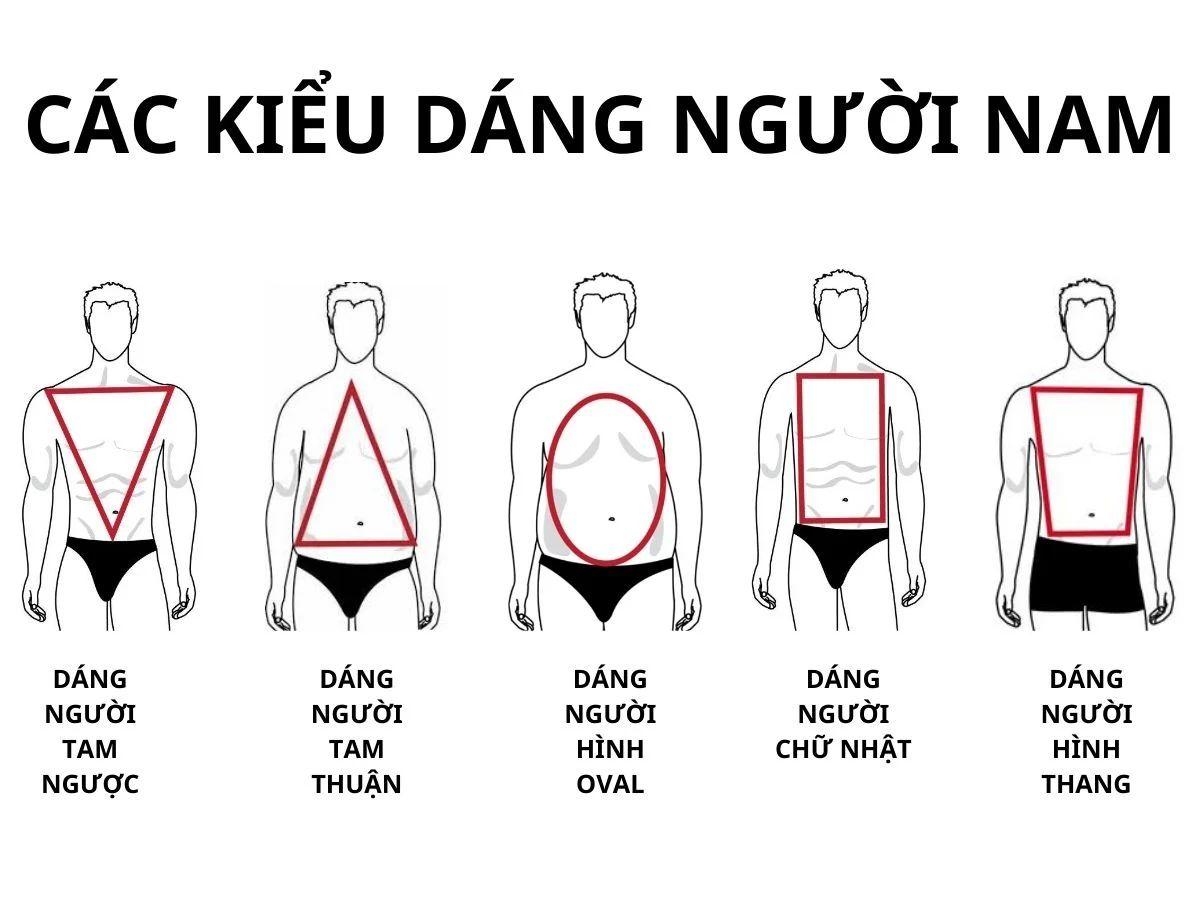 Chọn áo theo kiểu dáng người phù hợp
