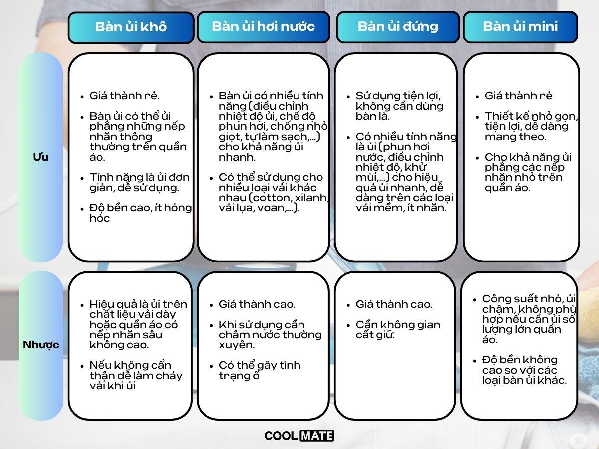 Ưu, nhược điểm của các loại bàn ủi
