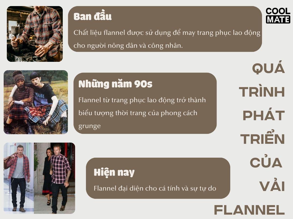 Quá trình vải flannel phát triển
