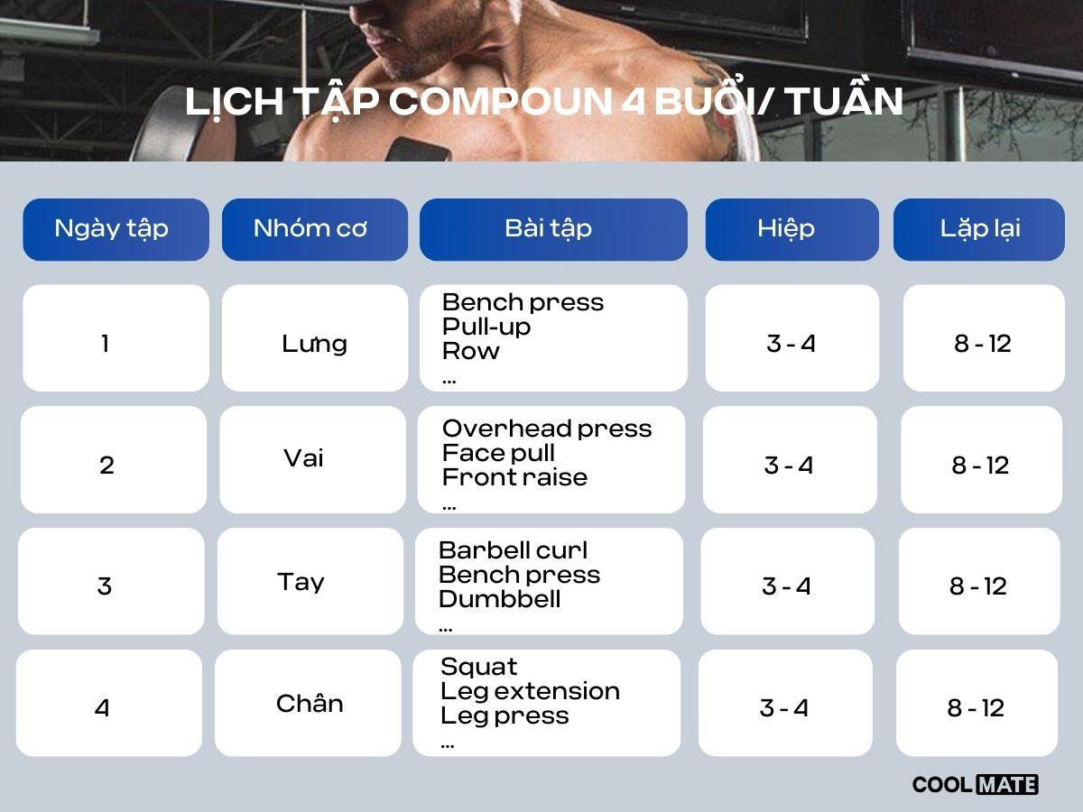 Chương trình tập luyện compound 4 buổi mỗi tuần