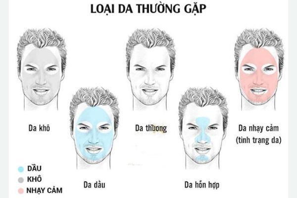 bo-san-pham-skincare-cho-nam