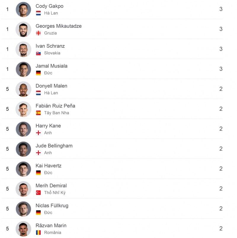 ket-qua-euro-2024-4199