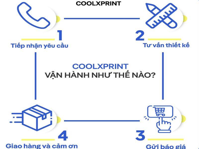 Quy trình in áo thun theo yêu cầu nhanh chóng tại CoolxPrint
