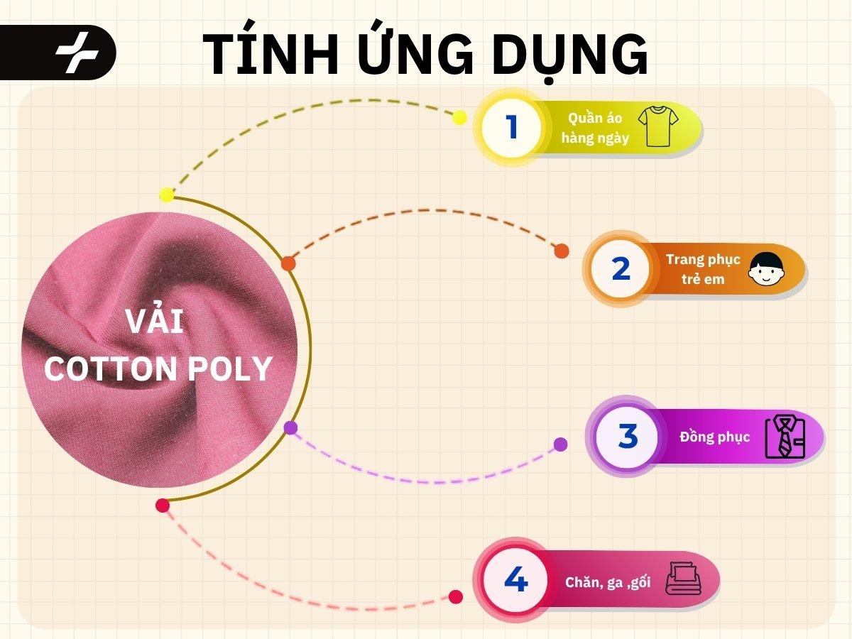 ứng dụng của vải cotton poly