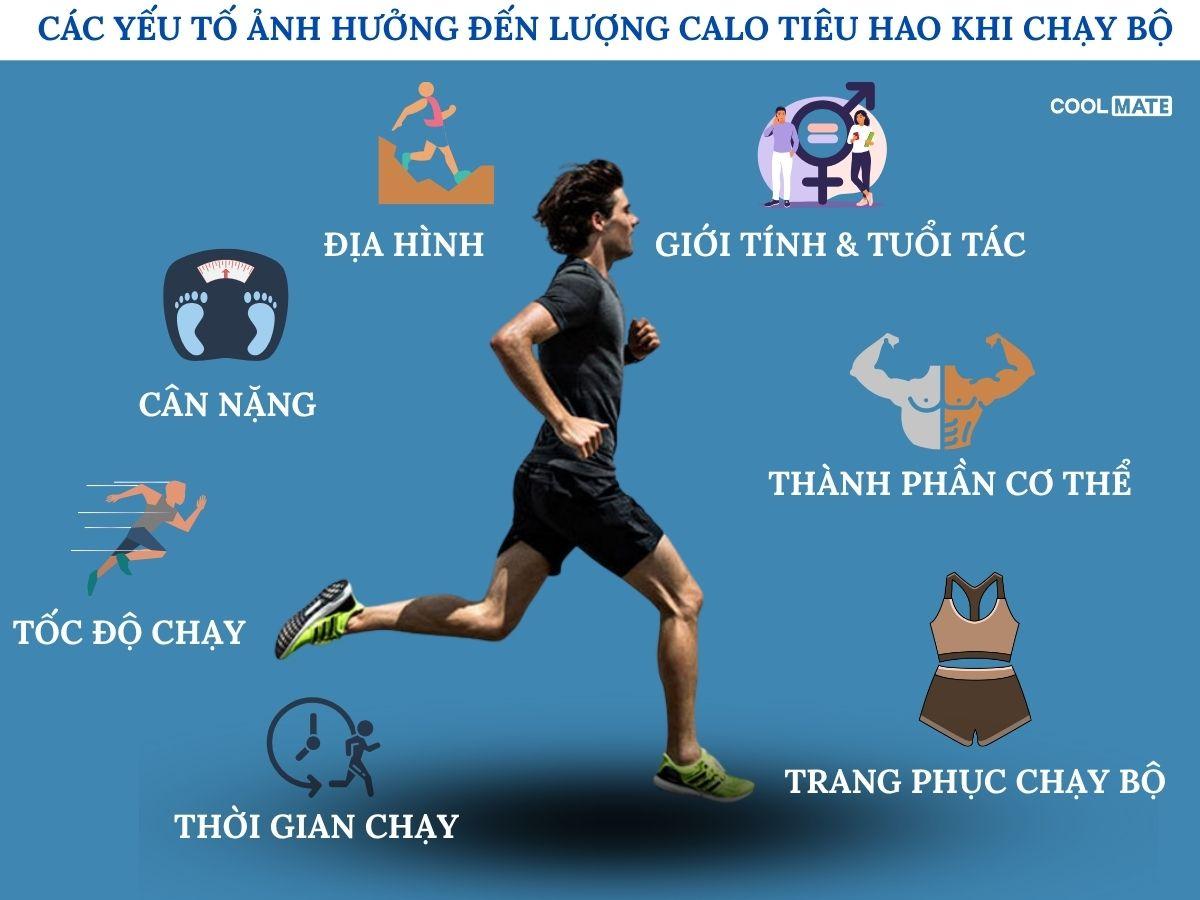 Các yếu tố như cân nặng, tốc độ, địa hình và cơ bắp ảnh hưởng calo tiêu hao khi chạy bộ