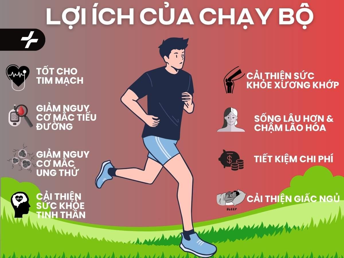 Những lợi ích của chạy bộ