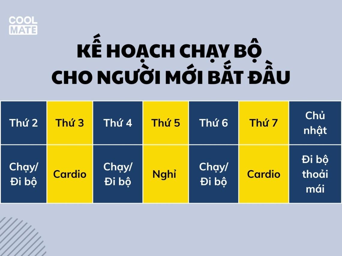 Kế hoạch chạy bộ cho người mới bắt đầu muốn giảm mỡ bụng