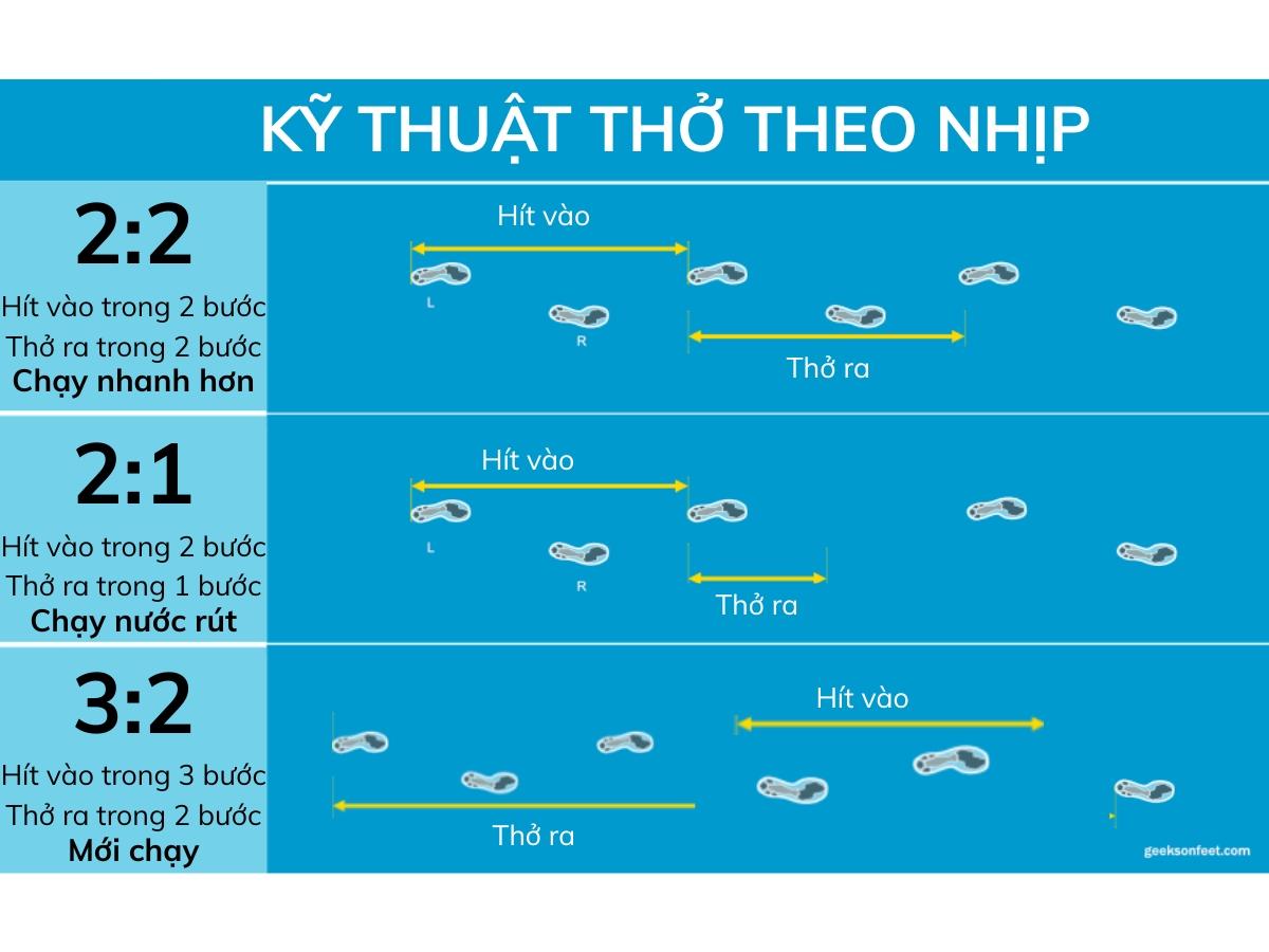 kỹ thuật thở theo nhịp