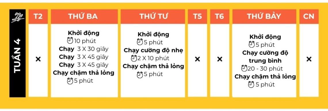 Lịch chạy bộ cho người mới bắt đầu tuần 4