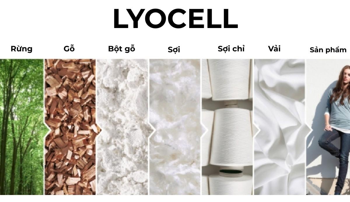 quy trình sản xuất vải lyocell