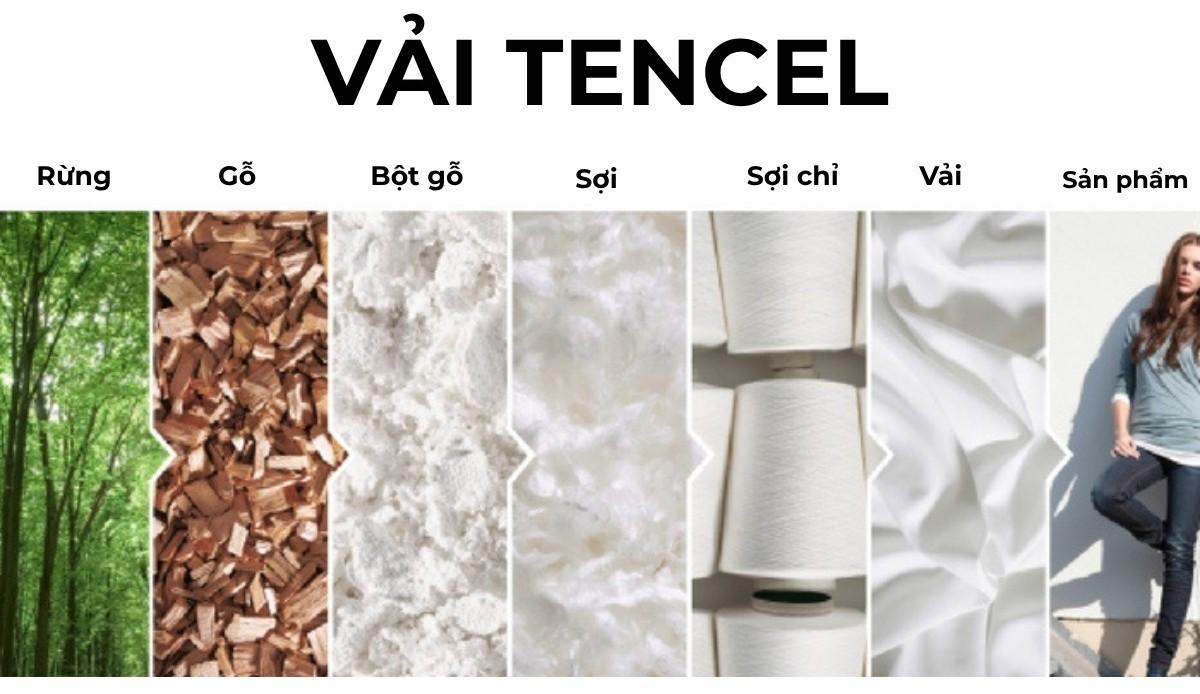 quy trình sản xuất vải tencel