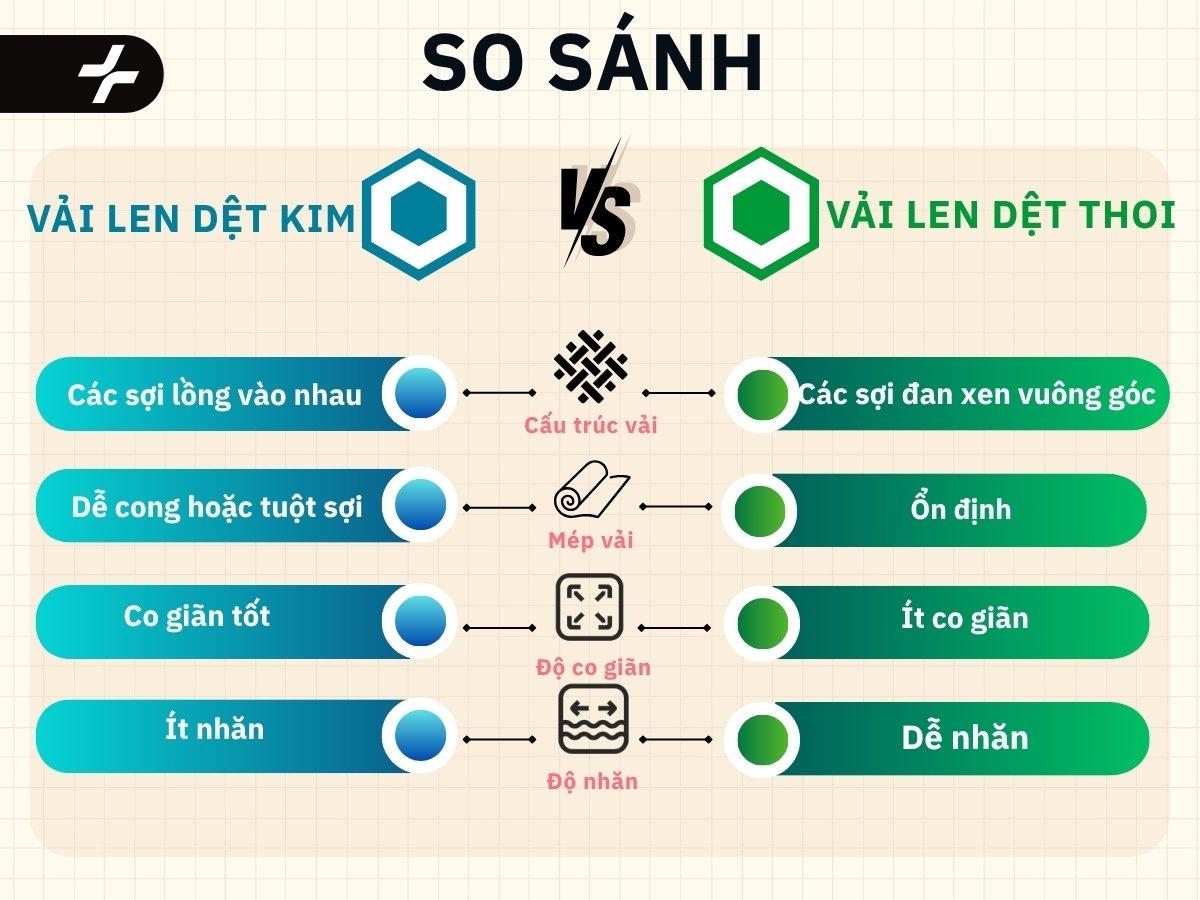So sánh vải len dệt kim và vải len dệt thoi