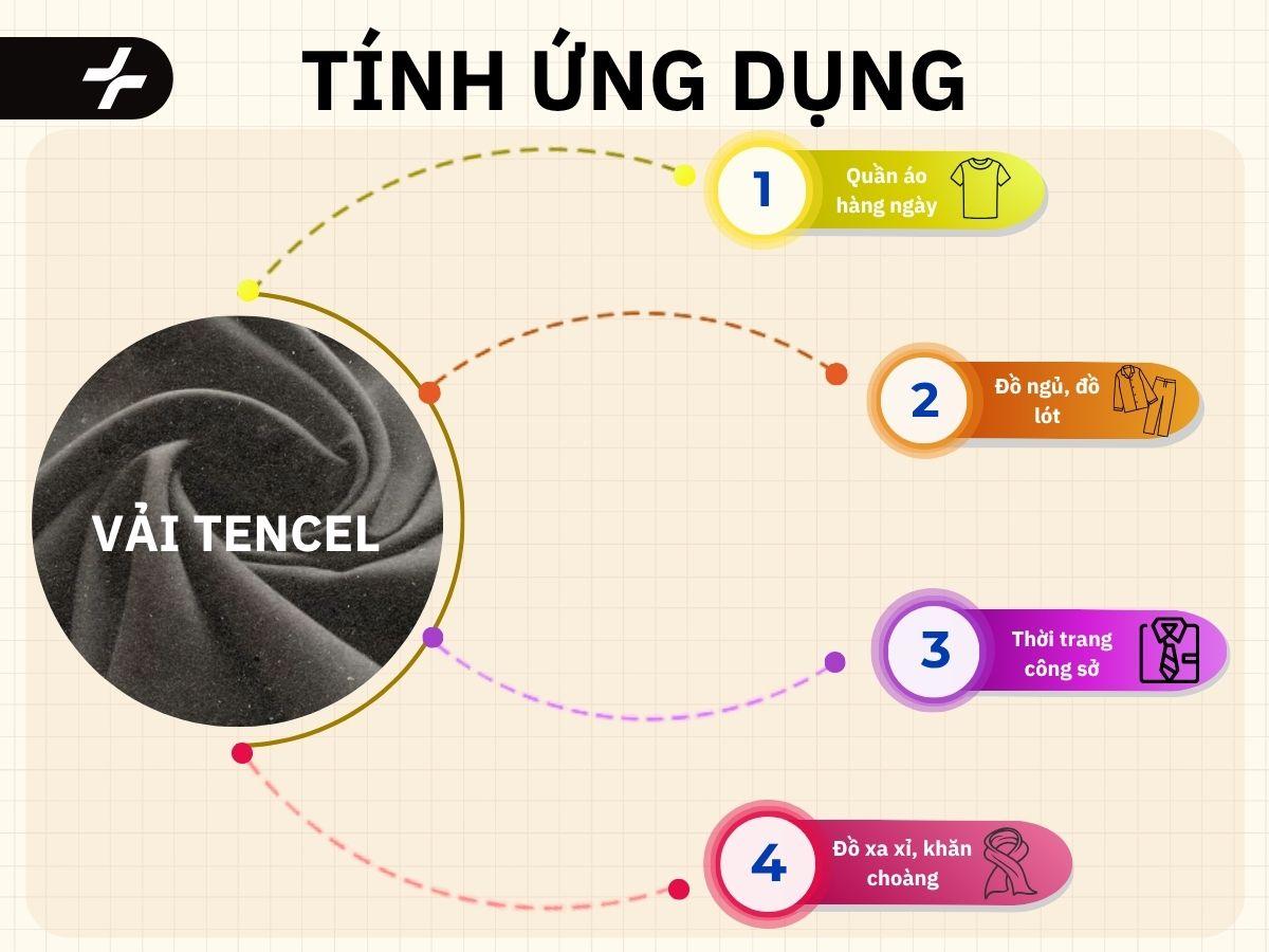 các ứng dụng của vải tencel