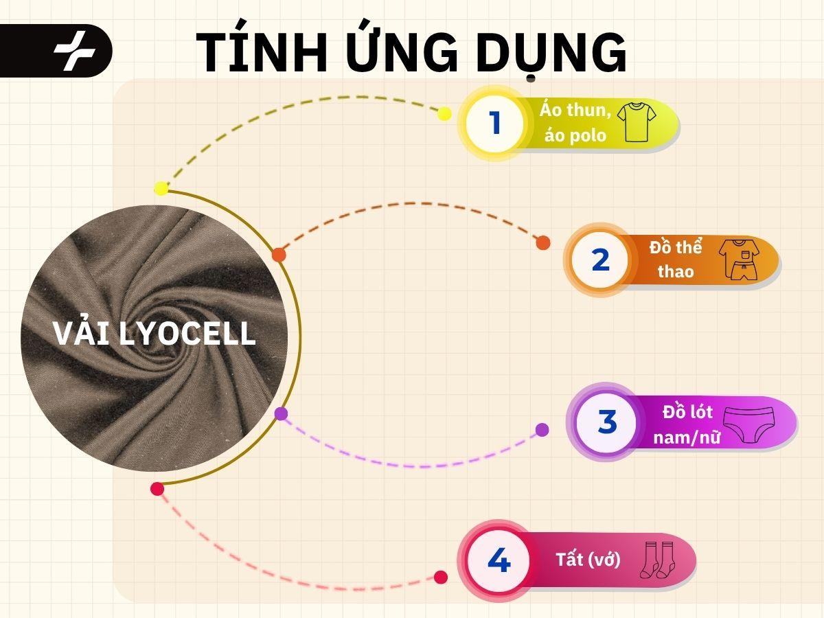 ứng dụng của vải lyocell