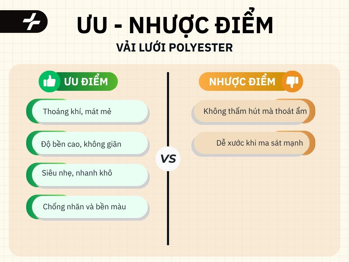 Ưu, Nhược Điểm của Vải Lưới Polyester