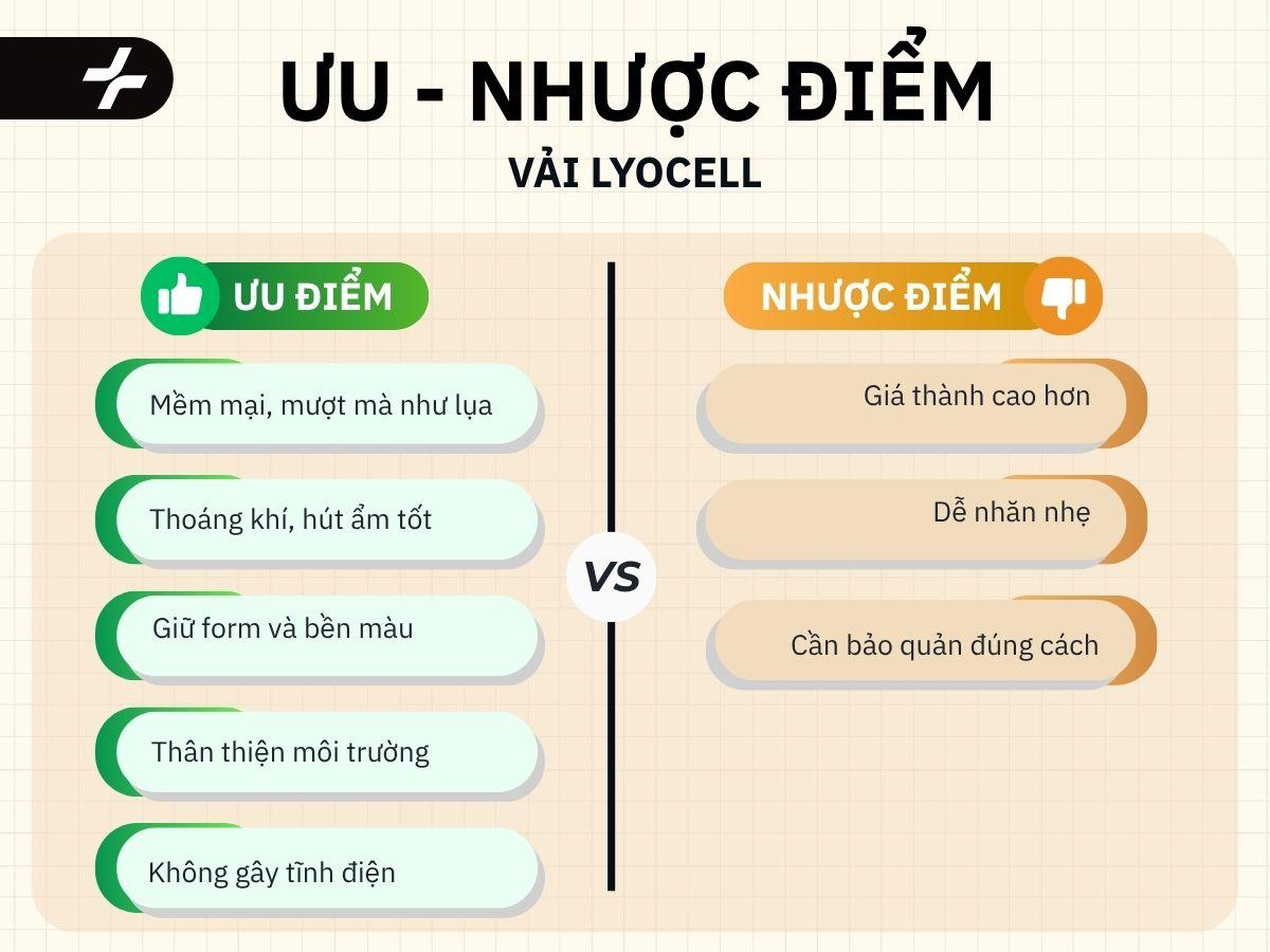 ưu nhược điểm vải lyocell