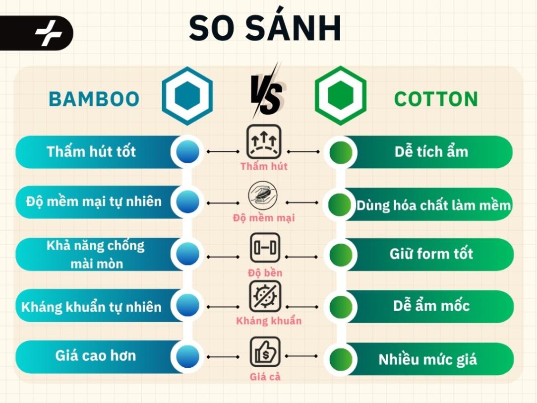 So sánh vải bamboo và cotton