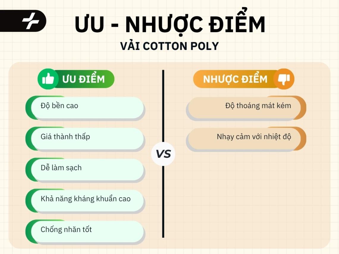 ưu nhược điểm vải cotton poly