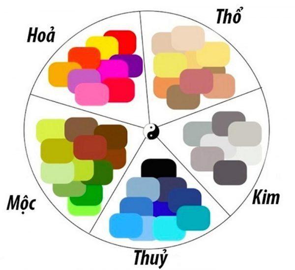 Màu sắc theo Ngũ hành