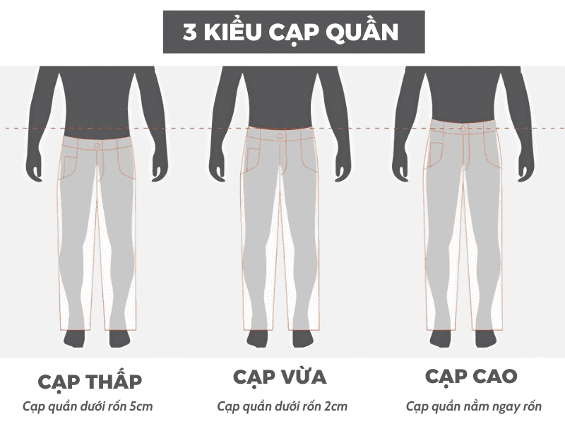 Các kiểu cạp quần jeans