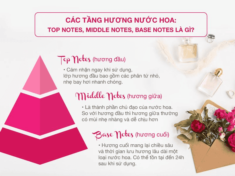 Các tầng hương của nước hoa