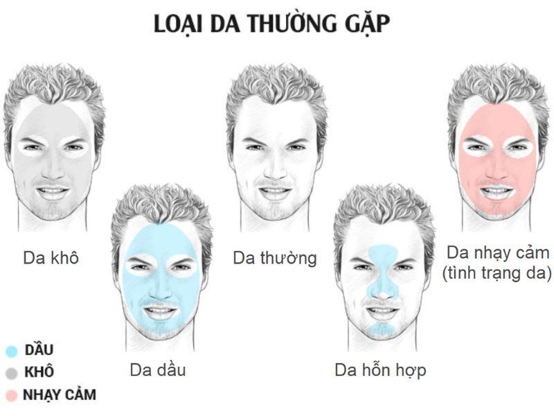 top-3-san-pham-sua-rua-mat-tot-nhat-tren-thi-truong-hien-nay