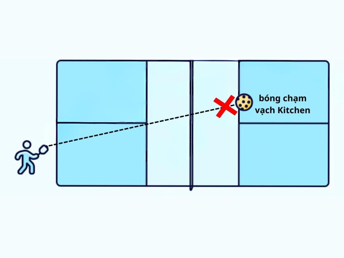 Bóng Rơi Vào Khu Vực Cấm Bay