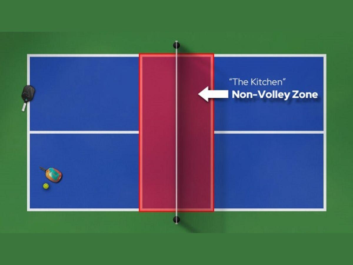 Quy tắc khu vực Non-Volley Zone